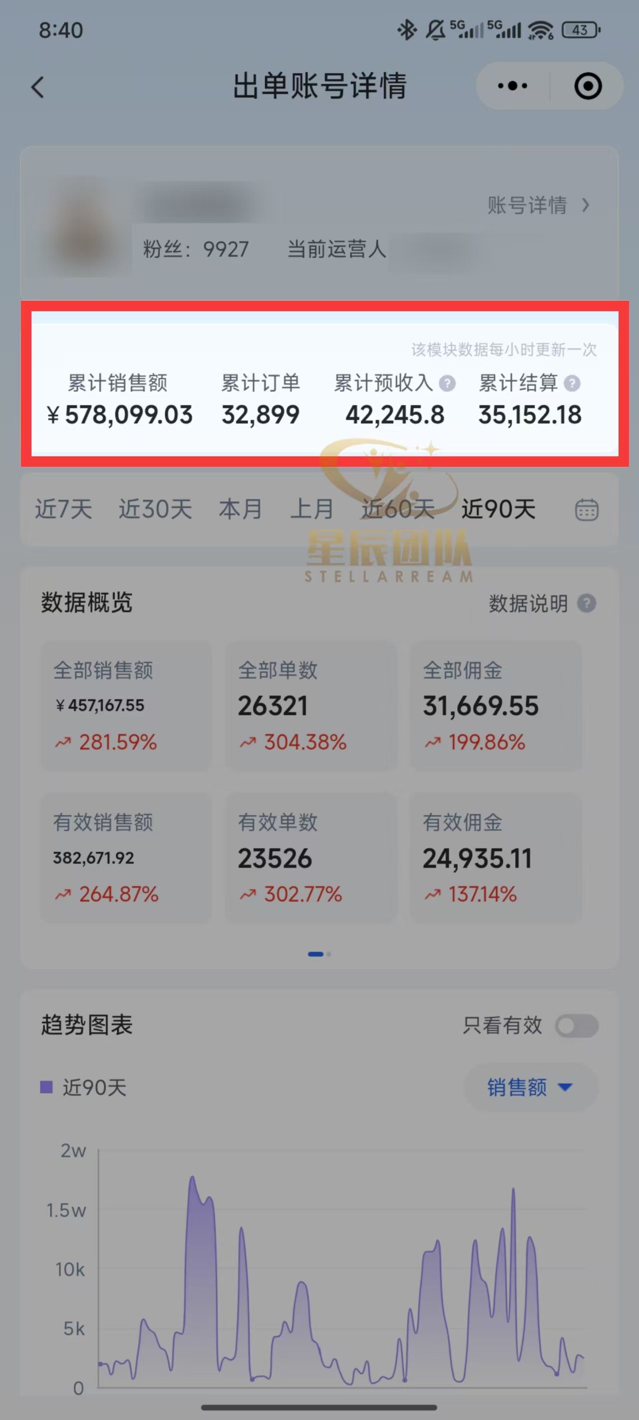 快手小店代发短视频掘金，你只提供账号，全程我们代运营，单号日入300+轻轻松松！