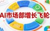 AI市场部增长飞轮，从1-100的电商内容提效实战，让优质内容成为你的流量引擎（更新2026年3月）